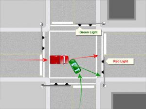 Demonstratives - Graphics